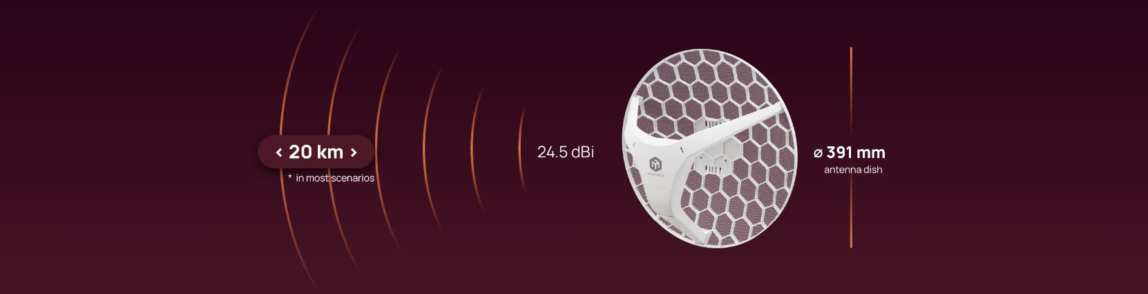 آنتن قدرتمند و لینک‌های برد بلند